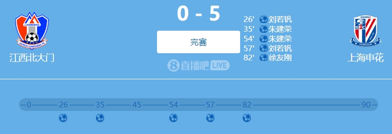 9人參與！網(wǎng)傳判決書：2022足協(xié)杯申花5-0江西兩隊(duì)均有球員踢假球