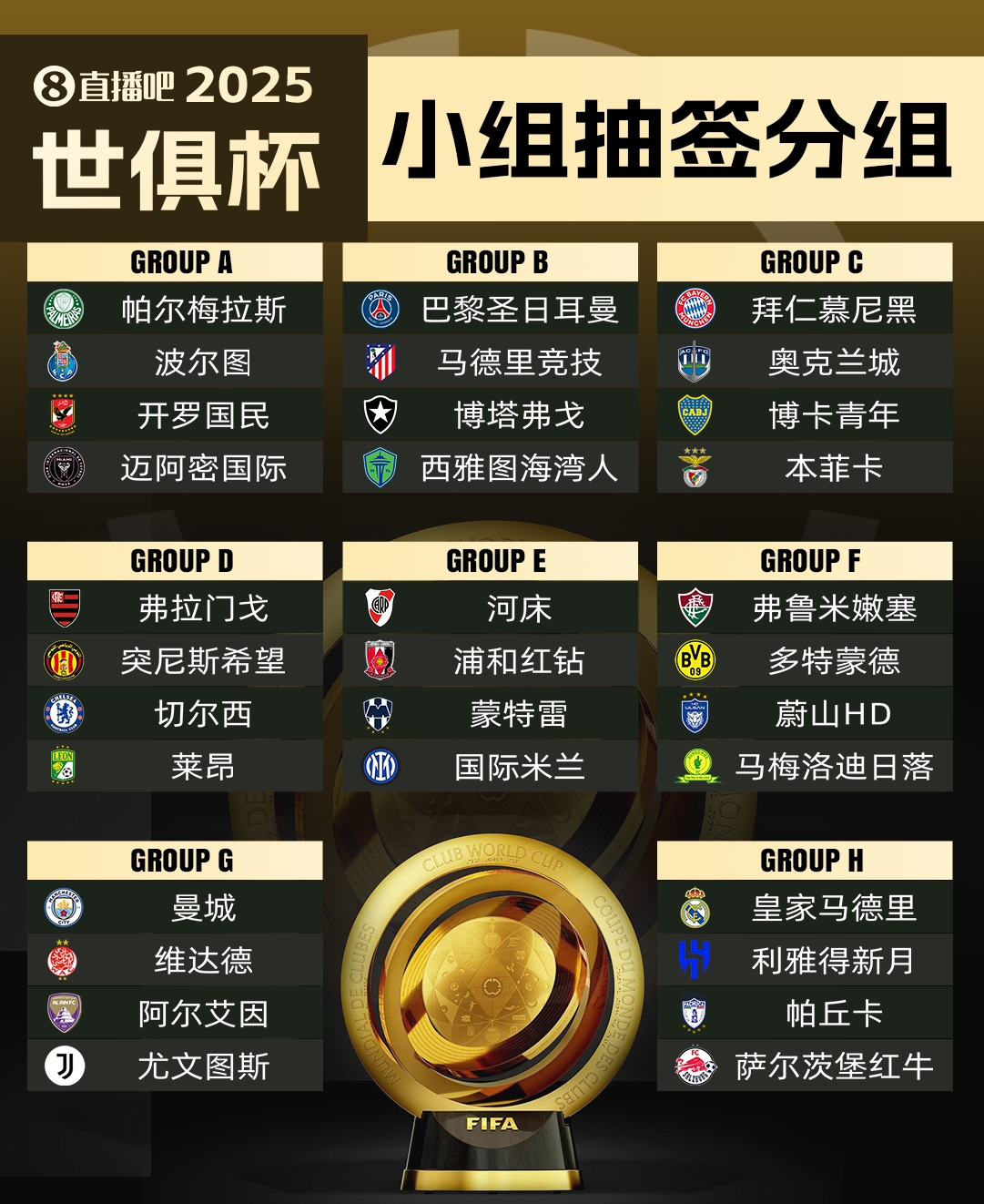萊昂無緣世俱杯?馬卡：超10隊(duì)向FIFA尋求遞補(bǔ)，歐洲球隊(duì)已無可能