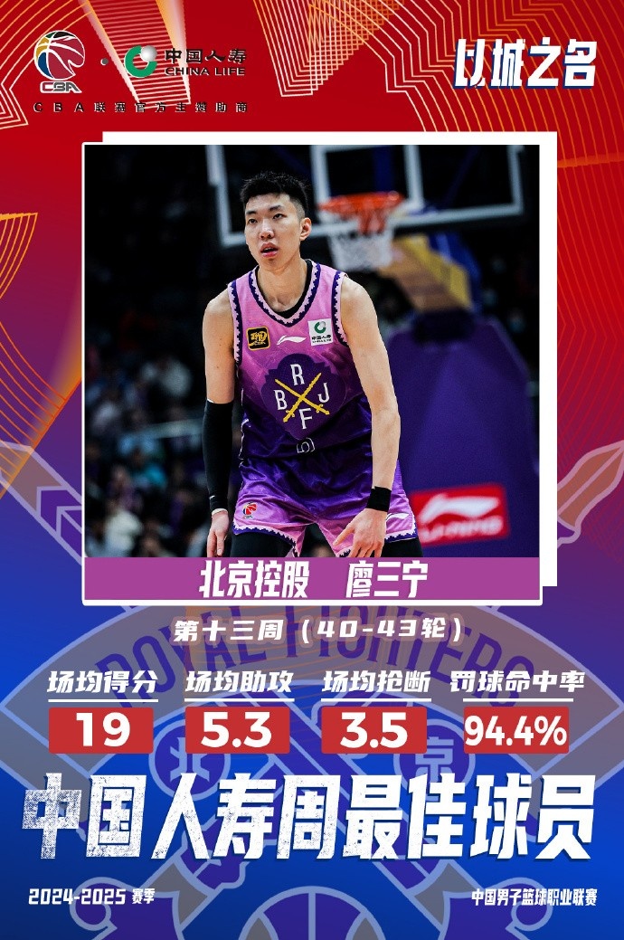 場均19分5.3板5.3助3.5斷1帽！廖三寧當(dāng)選第十三周周最佳球員