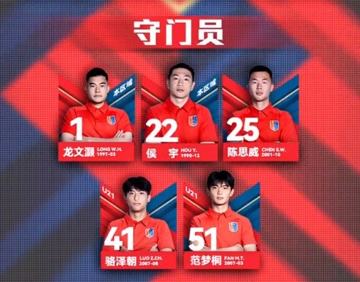 漏網(wǎng)之魚(yú)？網(wǎng)傳判決書(shū)內(nèi)被提名，侯宇今年仍在廣州蒲公英球員名單