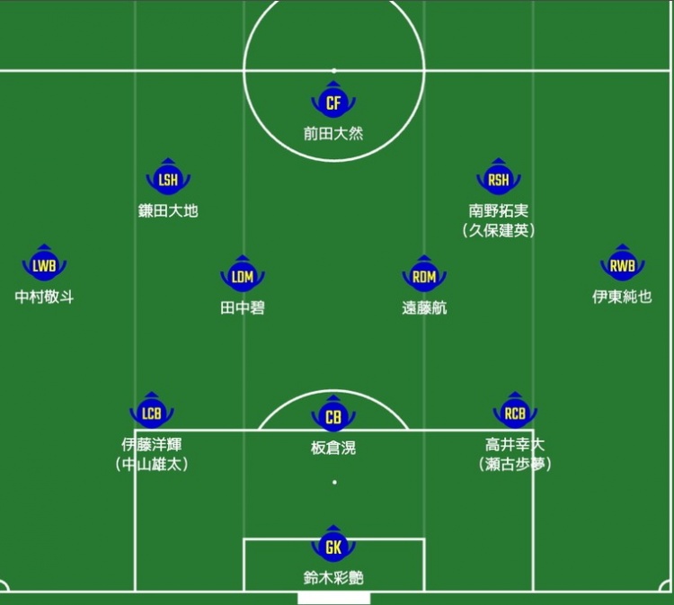 日媒預(yù)測日本隊首發(fā)：南野拓實、伊東純也領(lǐng)銜進攻陣，三笘薰替補