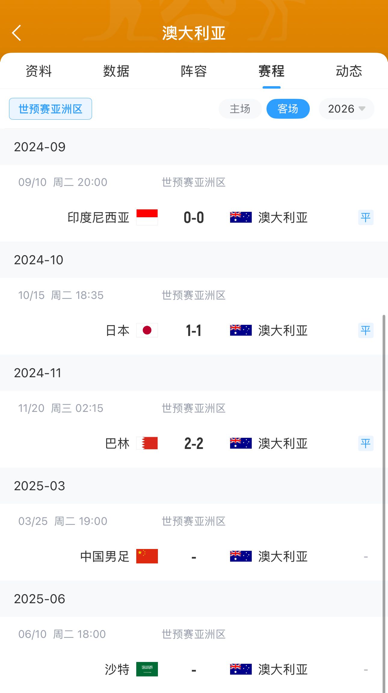 今晚國足有機(jī)會？澳大利亞18強(qiáng)賽客場三連平未嘗勝績 平印尼&巴林