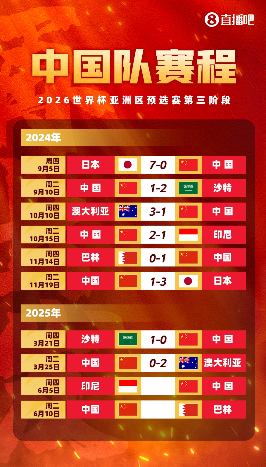 真是一分也拿不到??！國足被日本、澳洲、沙特雙殺，但贏巴林印尼