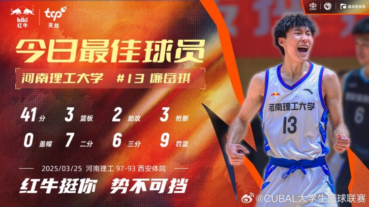 41分3板2助3斷！CUBAL今日最佳球員：河南理工大學13號廉岳琪！
