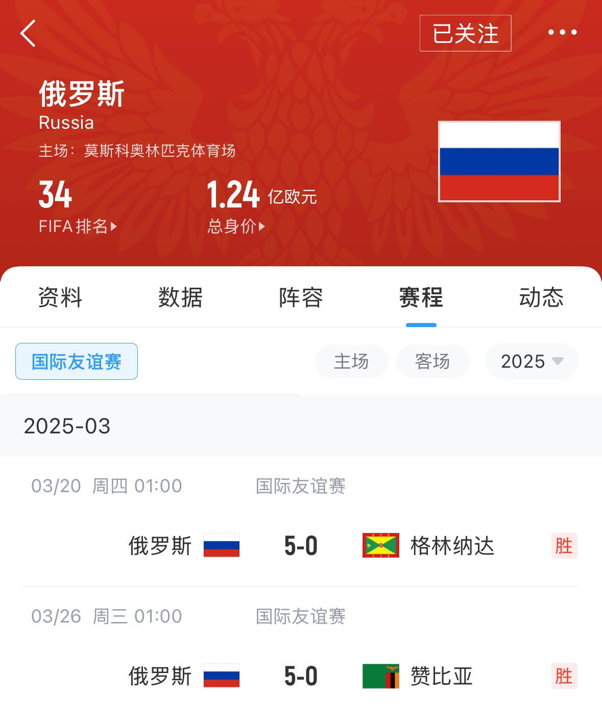 有望解禁！俄羅斯遭禁賽后18場友誼賽不敗，近8場無失球轟44球！