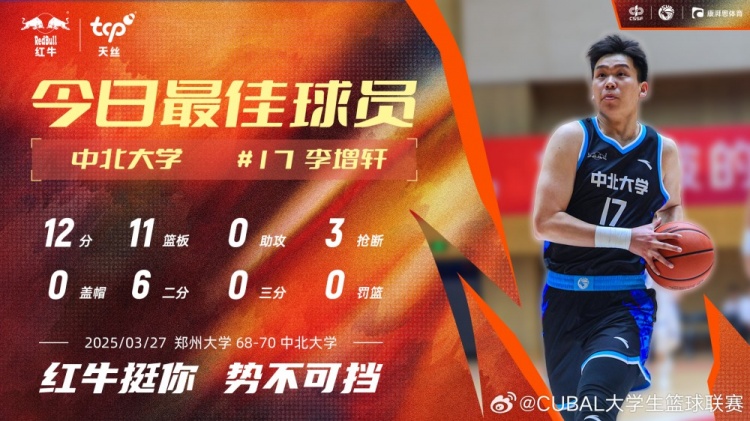 12分11板3斷！中北大學(xué)球員李增軒當(dāng)選CUBAL今日MVP