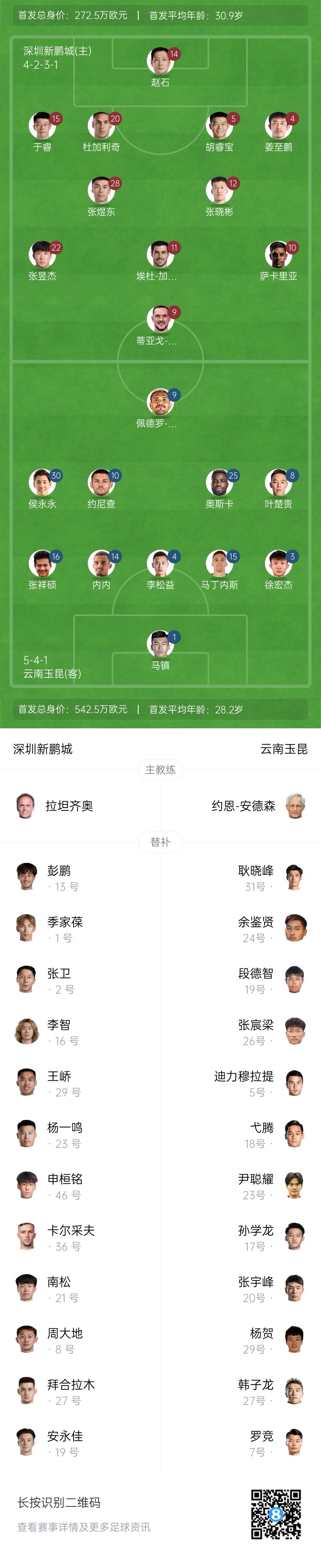 新鵬城vs玉昆：4外援PK5外援！奧斯卡外援身份首秀，侯永永出戰(zhàn)