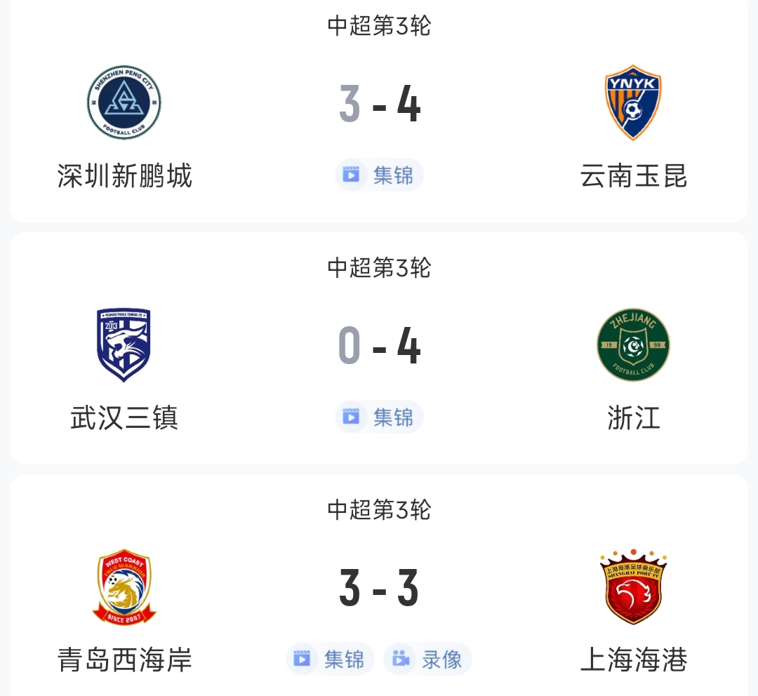 過癮！今晚中超3場狂轟17球，紅牌、送禮、絕平…要素拉滿了！