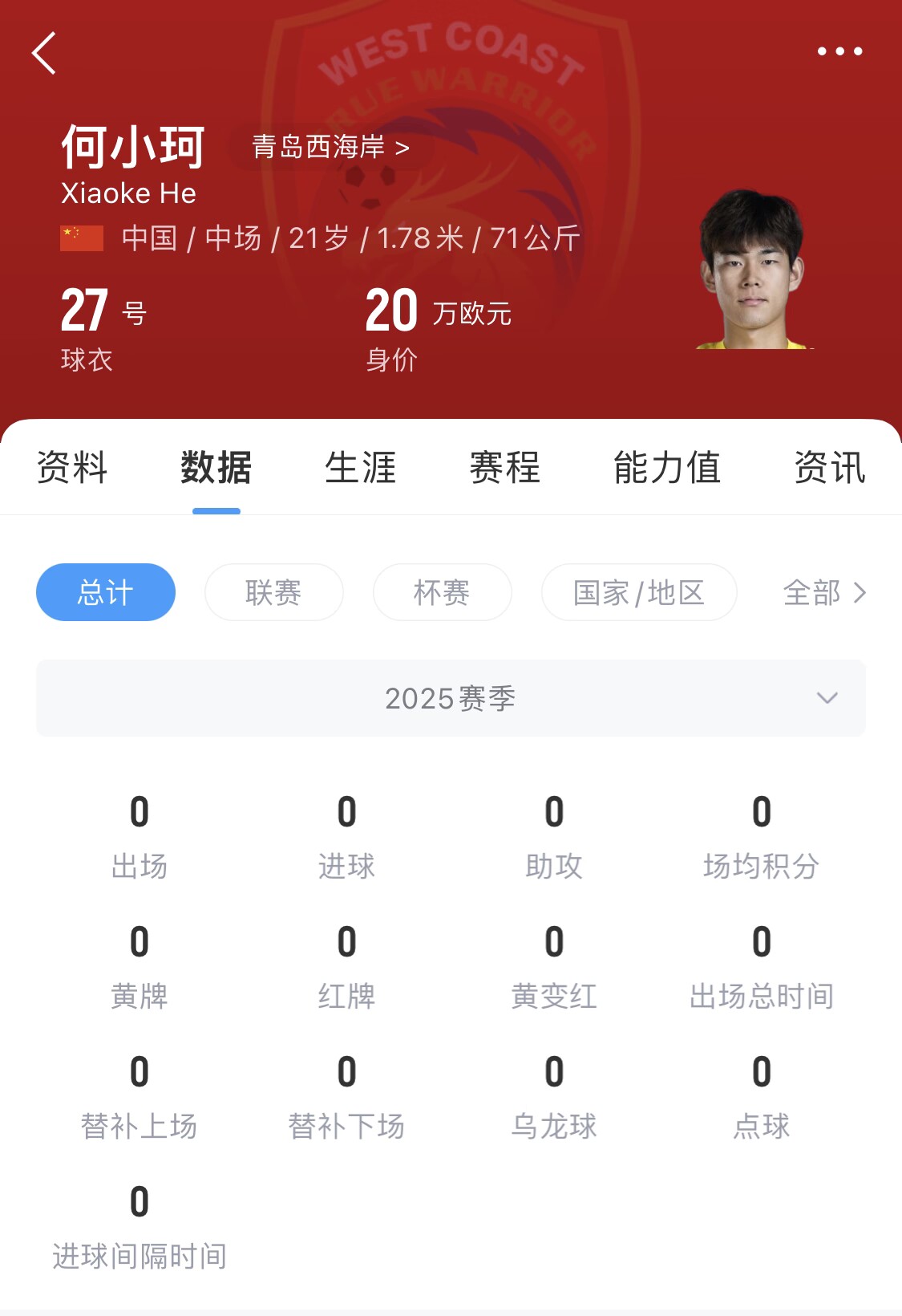 天賦難兌現(xiàn)？21歲何小珂中超前3輪0登場，出身泰山青訓(xùn)＆留洋多地
