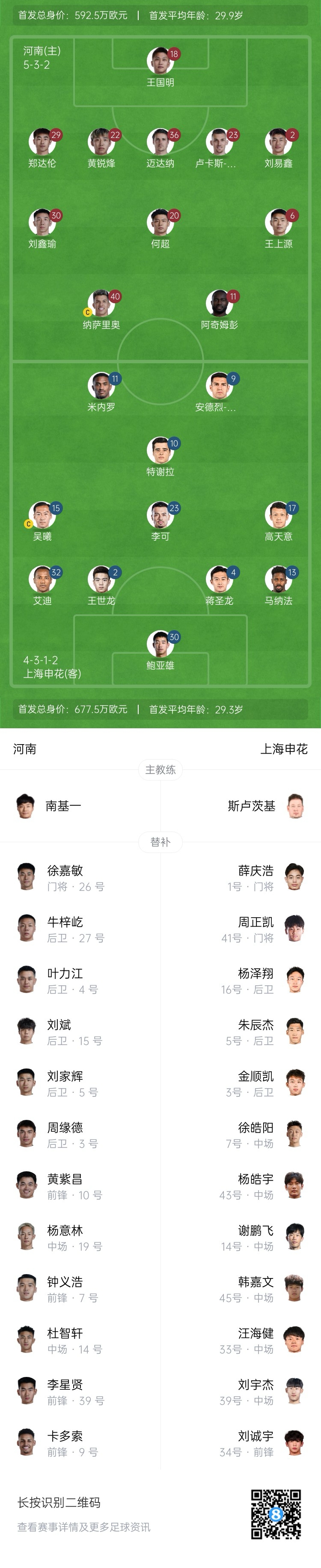 河南vs申花首發(fā)：阿奇姆彭、王上源先發(fā)，蔣圣龍、高天意出戰(zhàn)