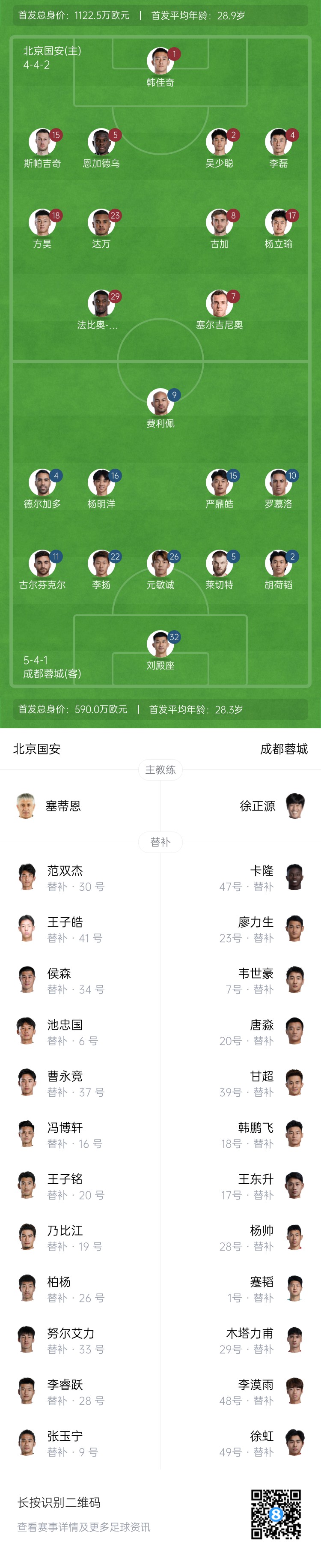 國安vs蓉城首發(fā)：塞爾吉尼奧首秀！德爾加多先發(fā)，韋世豪替補
