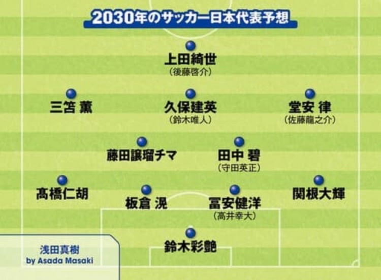 日媒預測2030日本隊首發(fā)：3套陣容中久保建英、鈴木彩艷等均在列