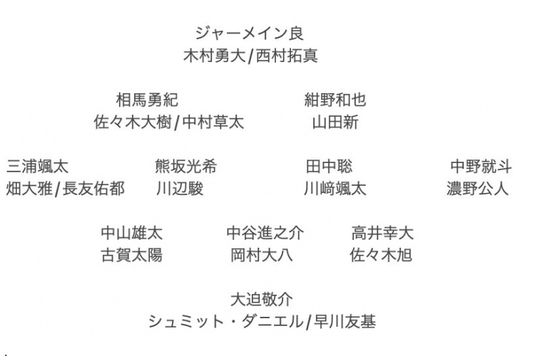 記者預(yù)測日本隊東亞杯名單：全員J聯(lián)賽，長友佑都、高井幸大領(lǐng)銜