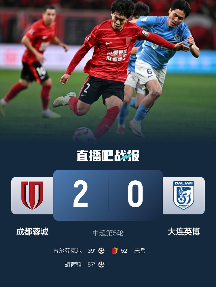 蜀道難！足球報(bào)：大連球隊(duì)近6年未在四川取勝 英博被蓉城全面壓制